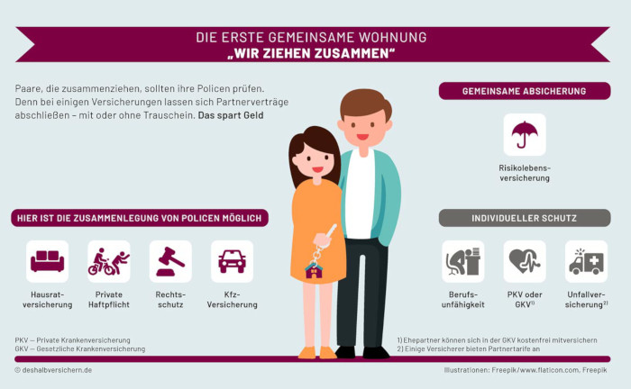 Die wichtigsten Versicherungen für Paare und Familien – Teil 1: Die erste gemeinsame Wohnung: „Wir ziehen zusammen“