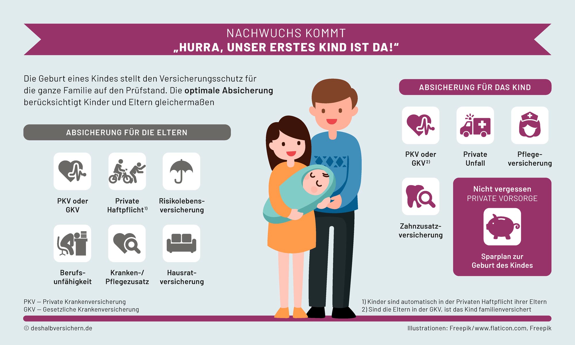 Die wichtigsten Versicherungen für Paare und Familien - Teil 2: Nachwuchs kommt: &bdquo;Hurra, unser erstes Kind ist da&ldquo;