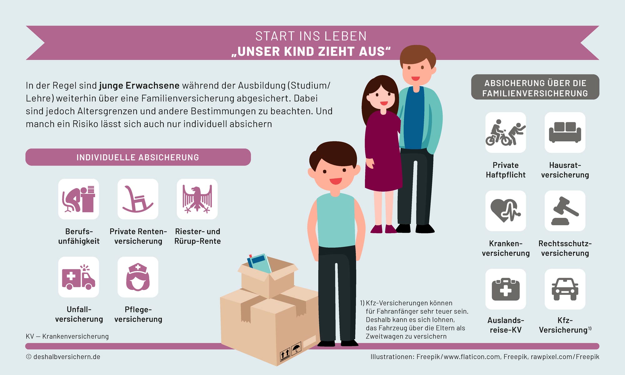 Die wichtigsten Versicherungen für Paare und Familien &ndash; Teil 3: Start ins Leben: &bdquo;Unser Kind zieht aus&ldquo;